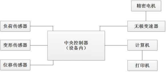 PT-301桌上型拉力機原理介紹