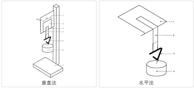 高溫型持粘性試驗機